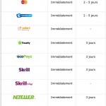 Découvrez les Meilleures Offres et Bonus de Mad Casino en Ligne pour les